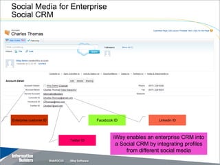 Social Media for Enterprise
Social CRM




Enterprise customer ID                Facebook ID               Linkedin ID




                         Twitter ID
                                              iWay enables an enterprise CRM into
                                               a Social CRM by integrating profiles
                                                   from different social media
                                                                  Copyright 2007, Information Builders. Slide 25
 