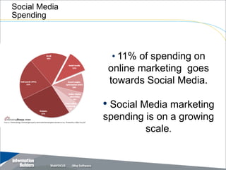 Social Media
Spending




                • 11% of spending on
                online marketing goes
                towards Social Media.

               • Social Media marketing
               spending is on a growing
                        scale.
 