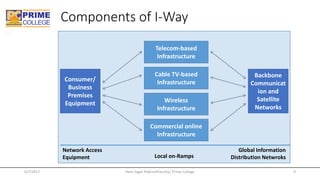 Components of I-Way
Telecom-based
Infrastructure
Cable TV-based
Infrastructure
Wireless
Infrastructure
Commercial online
I...