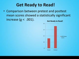 Get Ready to Read!
• Comparison between pretest and posttest
  mean scores showed a statistically significant
  increase (p < .001).       Get Ready to Read!
                            16




                            14




                            12                        GRTR Mean
                                                      Scores


                            10




                             8
                                 Pretest   Posttest
 