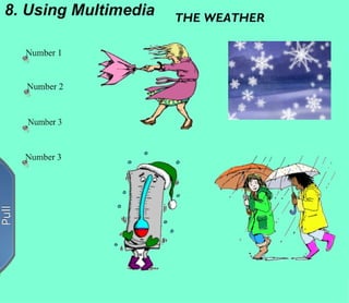 THE WEATHER 8. Using Multimedia Number 1 Number 2 Number 3 Number 3 INSTRUCTIONS M atch the weather words to the four types of weather shown in the pictures Pull Pull 