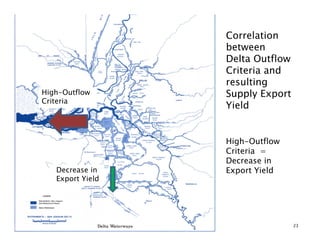High-Outflow
Criteria

Decrease in
Export Yield

Correlation
between
Delta Outflow
Criteria and
resulting
Supply Export
Yield
High-Outflow
Criteria =
Decrease in
Export Yield

23

 