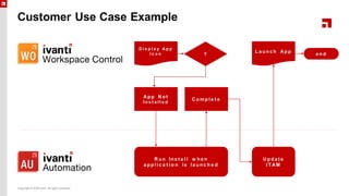 Workspace Control 2020 now with Ivanti Neurons for Edge Intelligence | PDF
