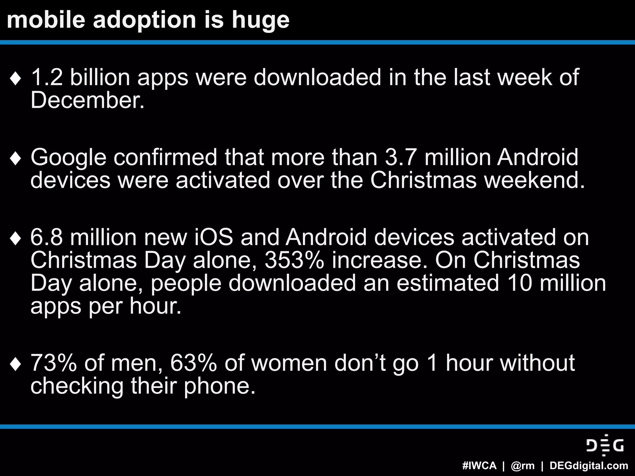 mobile adoption is huge

 1.2 billion apps were downloaded in the last week of
 December.

 Google confirmed that more than 3.7 million Android
 devices were activated over the Christmas weekend.

 6.8 million new iOS and Android devices activated on
 Christmas Day alone, 353% increase. On Christmas
 Day alone, people downloaded an estimated 10 million
 apps per hour.

 73% of men, 63% of women don‟t go 1 hour without
 checking their phone.


                                         #IWCA | @rm | DEGdigital.com
 