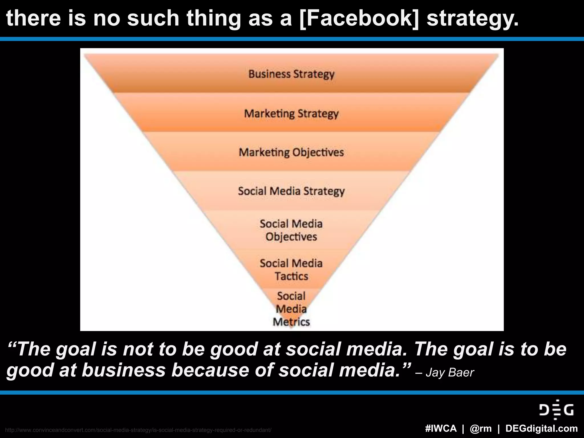 there is no such thing as a [Facebook] strategy.




“The goal is not to be good at social media. The goal is to be
good at business because of social media.” – Jay Baer

http://www.convinceandconvert.com/social-media-strategy/is-social-media-strategy-required-or-redundant/   #IWCA | @rm | DEGdigital.com
 