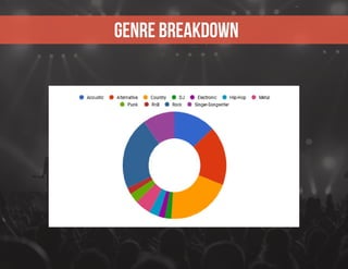 Genre Breakdown
 