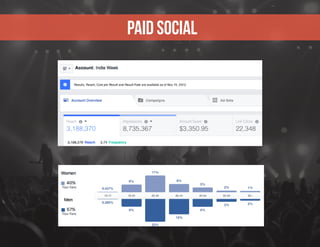 PaiD Social
 