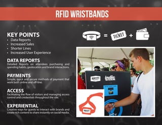 KEY POINTS
•	 Data Reports
•	 Increased Sales
•	 Shorter Lines
•	 Increased User Experience
DATA REPORTS
Detailed Reports on attendees purchasing and
spending habits, geolocation and brand interactions.
PAYMENTS
Simple, quick and secure methods of payment that
work both online and off-line.
ACCESS
Facilitating the flow of visitors and managing access
control and credentials throughout the site.
EXPERIENTIAL
Creative ways for guests to interact with brands and
create rich content to share instantly on social media.
rfid wristbands
 