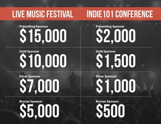 Live Music Festival indie101 conference
$15,000
Presenting Sponsor
$2,000
Presenting Sponsor
Gold Sponsor
$10,000
Gold Sponsor
$1,500
Silver Sponsor
$7,000
Silver Sponsor
$1,000
Bronze Sponsor
$5,000
Bronze Sponsor
$500
 