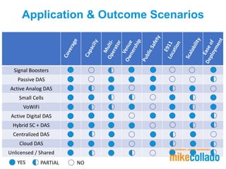 The In-Building Wireless Toolkit | PPTX