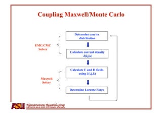 Determine carrier
                                                    distribution

          EMC/CMC
           Solver
                                              Calculate current density
                                                       J(i,j,k)



                                              Calculate E and H fields
                                                   using J(i,j,k)
                Maxwell
                Solver

                                              Determine Lorentz Force



Nanostructures Research Group
CENTER FOR SOLID STATE ELECTRONICS RESEARCH
 