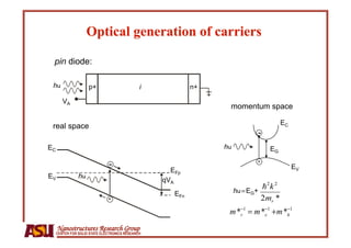 pin diode:

 h 
                  p+                       i            n+

        VA
                                                                   momentum space

                                                                                      EC
 real space
                                                                             -
EC                                                               h 
             EG

                               -                                             +
                                                                                           EV
                                                     EFp
EV              h 
                                                   qVA
                                                      EFn              h = EG+
                               +




     Nanostructures Research Group
     CENTER FOR SOLID STATE ELECTRONICS RESEARCH
 