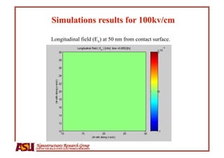 Longitudinal field (Ex) at 50 nm from contact surface.




Nanostructures Research Group
CENTER FOR SOLID STATE ELECTRONICS RESEARCH
 