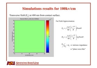 Transverse field (Ey) at 480 nm from contact surface.




      Nanostructures Research Group
      CENTER FOR SOLID STATE ELECTRONICS RESEARCH
 