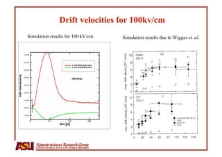Simulation results for 100 kV/cm                 Simulation results due to Wigger et. al.




    Nanostructures Research Group
   CENTER FOR SOLID STATE ELECTRONICS RESEARCH
 