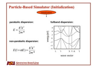 initialization



parabolic dispersion:                                                  fullband dispersion:

                                                                        6
                                                                        4




                                                         energy [eV]
                                                                        2
                                                                       0
non-parabolic dispersion:                                              -2
                                                                       -4
                                                                       -6
                                                                            L         X U,K
                                                                                L             L

                                                                                wave vector

     Nanostructures Research Group
     CENTER FOR SOLID STATE ELECTRONICS RESEARCH
 