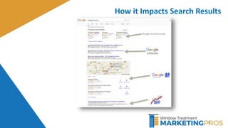 18
How it Impacts Search Results
 