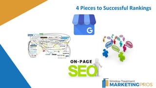 34
4 Pieces to Successful Rankings
 