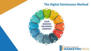 5
The Digital Dominance Method
 