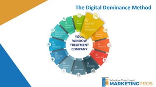6
The Digital Dominance Method
 