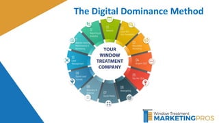 The Digital Dominance Method
 