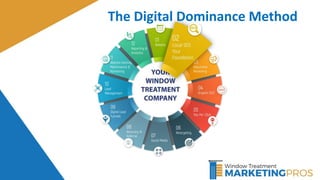 The Digital Dominance Method
 