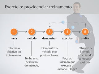 Exercício: providenciar treinamento
1 2 3 4 5
meta demonstrar executar avaliarmétodo
Informe o
objetivo do
treinamento.
Tenha uma
descrição 
do método.
Demonstre o
método e os
pontos-chaves.
Observe o
liderado
executando 
o método
sozinho.
Peça ao
liderado que
execute o
método. Elogie!
 