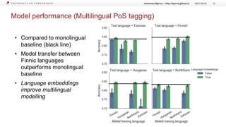 Tracking Typological Traits of Uralic Languages in Distributed Language Representations