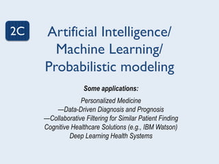 Artificial Intelligence/
Machine Learning/
Probabilistic modeling
2C
Some applications:
Personalized Medicine
—Data-Driven Diagnosis and Prognosis
—Collaborative Filtering for Similar Patient Finding
Cognitive Healthcare Solutions (e.g., IBM Watson)
Deep Learning Health Systems
 