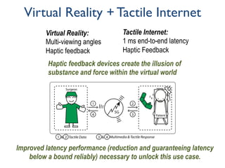 Virtual Reality + Tactile Internet
Virtual Reality:
Multi-viewing angles
Haptic feedback
Tactile Internet:
1 ms end-to-end latency
Haptic Feedback
Improved latency performance (reduction and guaranteeing latency
below a bound reliably) necessary to unlock this use case.
Haptic feedback devices create the illusion of
substance and force within the virtual world
 