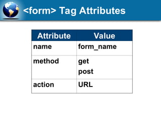 IWDChap12_Lesson01-INSERTING FORMS TO WEB PAGES.ppt
