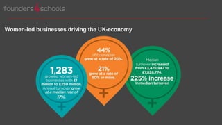 Women-led businesses driving the UK-economy
 