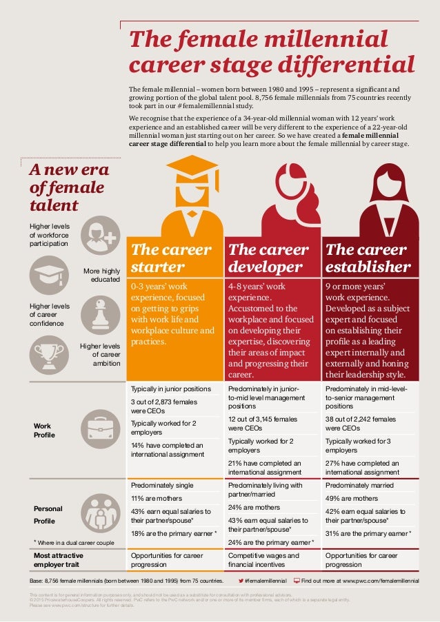 Iwd infographic career stage differential