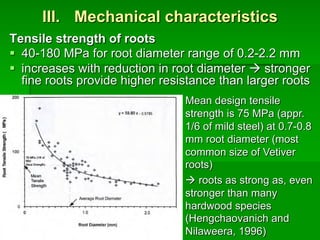 III. Mechanical characteristics
Tensile strength of roots
§ 40-180 MPa for root diameter range of 0.2-2.2 mm
§ increases with reduction in root diameter à stronger
fine roots provide higher resistance than larger roots
§ Mean design tensile
strength is 75 MPa (appr.
1/6 of mild steel) at 0.7-0.8
mm root diameter (most
common size of Vetiver
roots)
à roots as strong as, even
stronger than many
hardwood species
(Hengchaovanich and
Nilaweera, 1996)
 