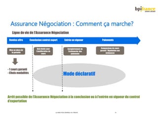 LA DIRECTION GÉNÉRALE DU TRÉSOR 14
Assurance Négociation : Comment ça marche?
Ligne de vie de l’Assurance Négociation
Remise offre Conclusion contrat export Entrée en vigueur Paiements
Mise en place de
la garantie
Date limite pour
l’amélioration de
cours
Enregistrement de
l’échéancier des
paiements
Comparaison de cours
garanti / liquidation aux
échéances
Mode déclaratif
- 1 cours garanti
- Choix modalités
Arrêt possible de l’Assurance Négociation à la conclusion ou à l’entrée en vigueur du contrat
d’exportation
 