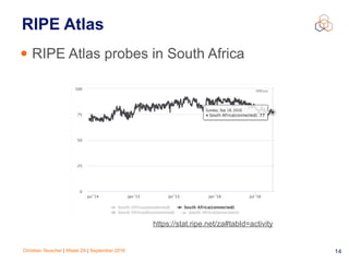Christian Teuschel | iWeek ZA | September 2016 14
RIPE Atlas
• RIPE Atlas probes in South Africa
https://stat.ripe.net/za#tabId=activity
 