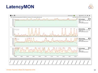 Christian Teuschel | iWeek ZA | September 2016 31
LatencyMON
 