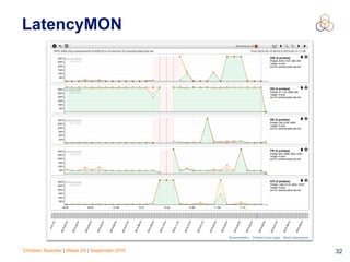 Christian Teuschel | iWeek ZA | September 2016 32
LatencyMON
 