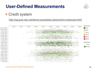Christian Teuschel | iWeek ZA | September 2016 48
User-Defined Measurements
• Credit system
http://sg-pub.ripe.net/demo-area/atlas-stream/dns-instances.html
 