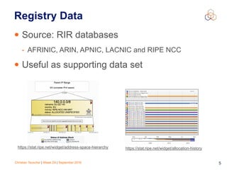 Christian Teuschel | iWeek ZA | September 2016 5
Registry Data
• Source: RIR databases
- AFRINIC, ARIN, APNIC, LACNIC and RIPE NCC
• Useful as supporting data set
https://stat.ripe.net/widget/allocation-historyhttps://stat.ripe.net/widget/address-space-hierarchy
 