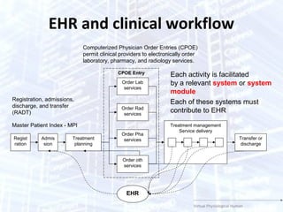 On the extended clinical workflows for personalized healthcare | PPT