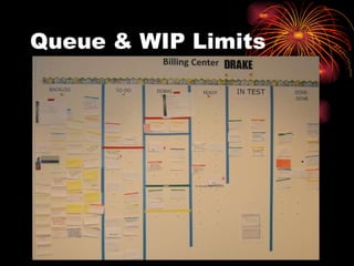 Queue & WIP Limits 