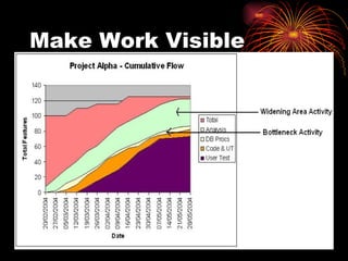 Make Work Visible 
