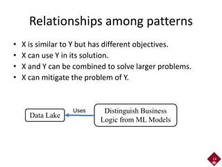 Studying Software Engineering Patterns for Designing Machine Learning ...