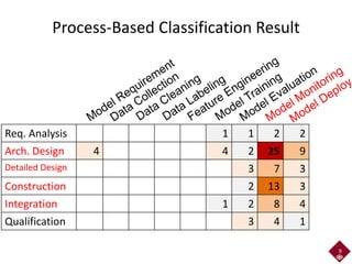 Studying Software Engineering Patterns for Designing Machine Learning ...