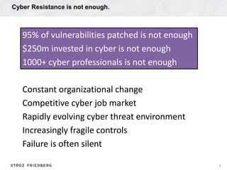 Cyber Resistance is not enough.
4
95% of vulnerabilities patched is not enough
$250m invested in cyber is not enough
1000+...
