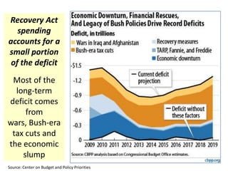 Why does this matter to our families? Without more federal aid, Wisconsin schoolswill lose over 2,000teachers and staffFederal funds are needed to maintain school programs for children with disabilitiesFederal funds are vital to keep day care programs operating