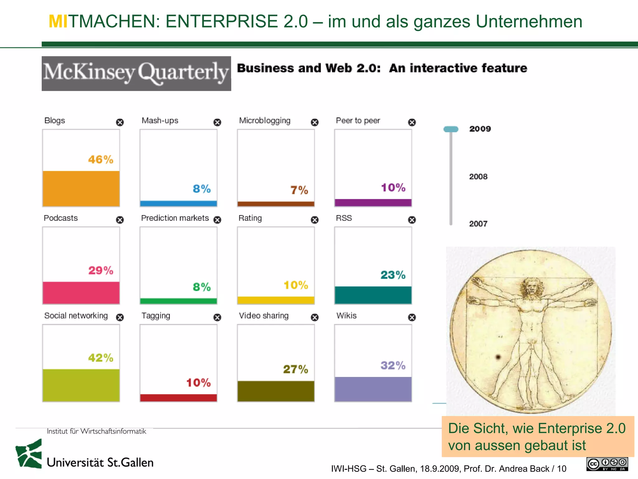 MITMACHEN: ENTERPRISE 2.0 – im und als ganzes Unternehmen




                                                           Die Sicht, wie Enterprise 2.0
                                                           von aussen gebaut ist
                              IWI-HSG – St. Gallen, 18.9.2009, Prof. Dr. Andrea Back / 10
 