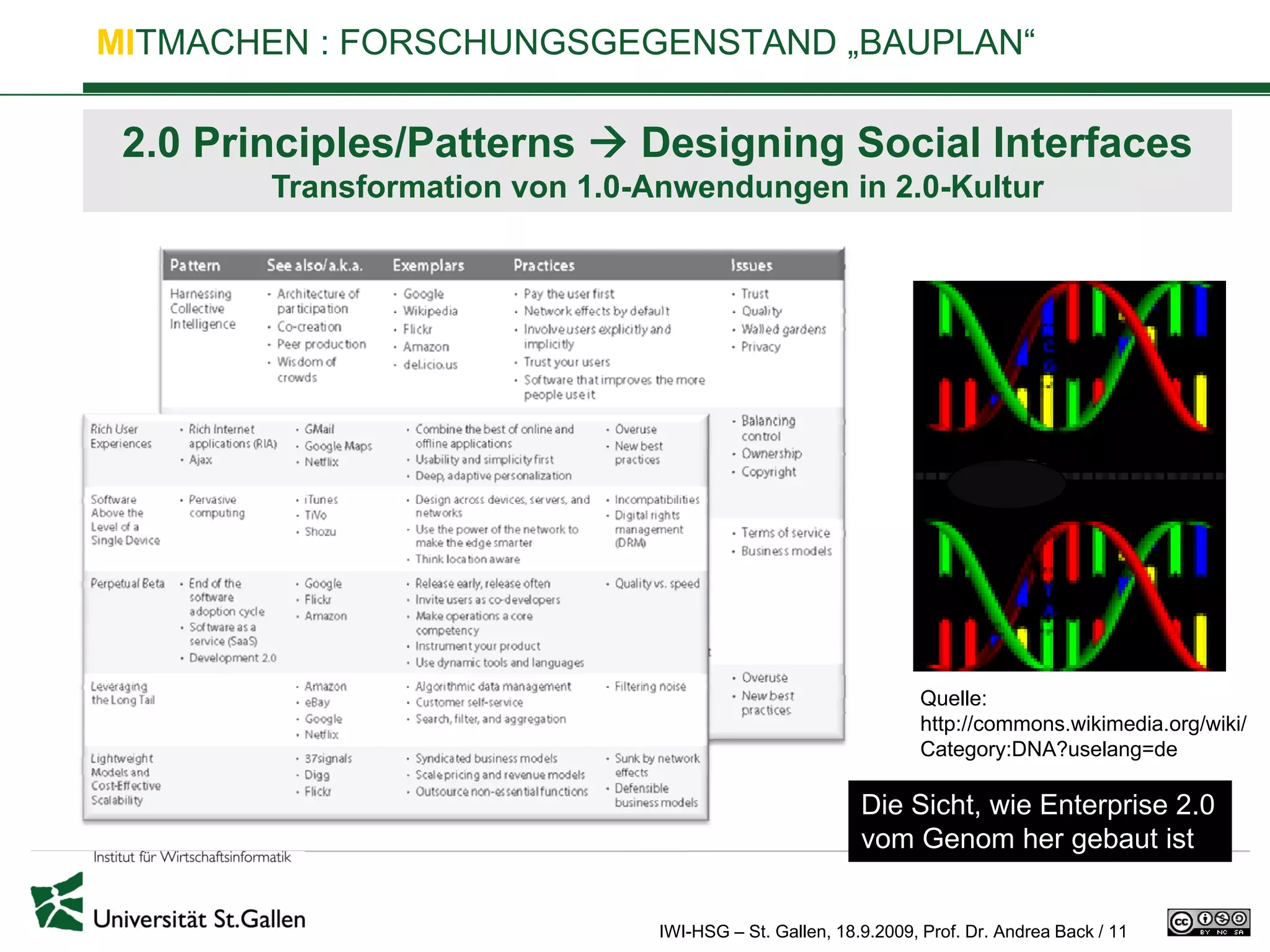MITMACHEN : FORSCHUNGSGEGENSTAND „BAUPLAN“

 2.0 Principles/Patterns      Designing Social Interfaces
        Transformation von 1.0-Anwendungen in 2.0-Kultur




                                                                Quelle:
                                                                http://commons.wikimedia.org/wiki/
                                                                Category:DNA?uselang=de

                                                         Die Sicht, wie Enterprise 2.0
                                                         vom Genom her gebaut ist


                                IWI-HSG – St. Gallen, 18.9.2009, Prof. Dr. Andrea Back / 11
 