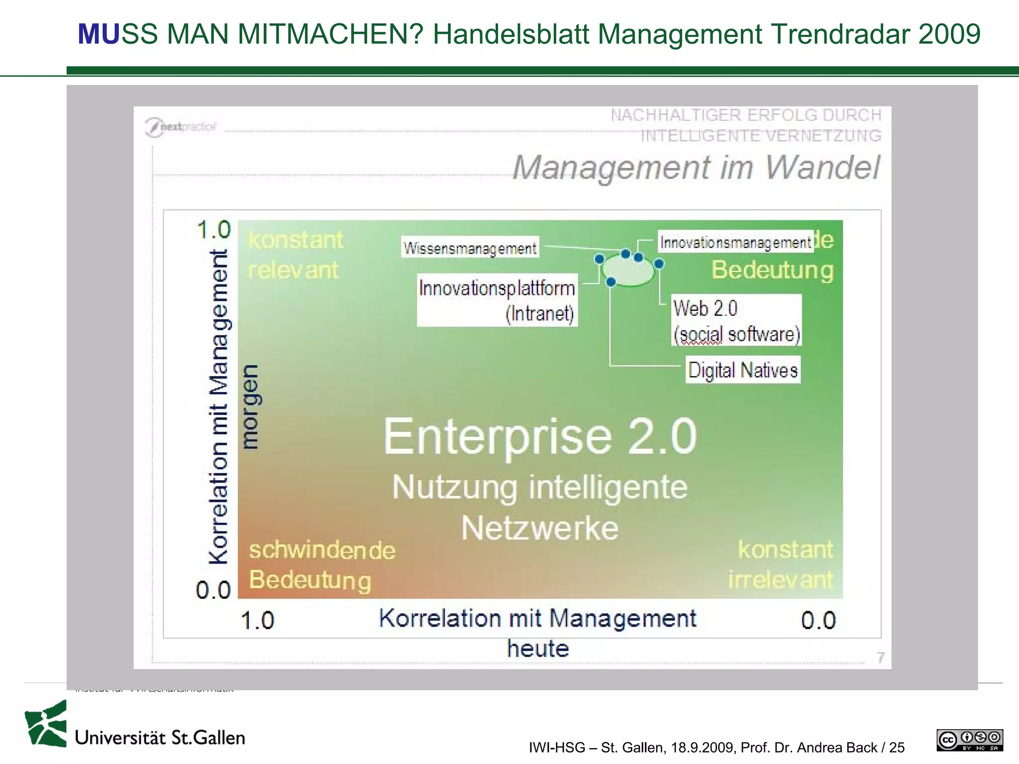 MUSS MAN MITMACHEN? Handelsblatt Management Trendradar 2009




                             IWI-HSG – St. Gallen, 18.9.2009, Prof. Dr. Andrea Back / 25
 